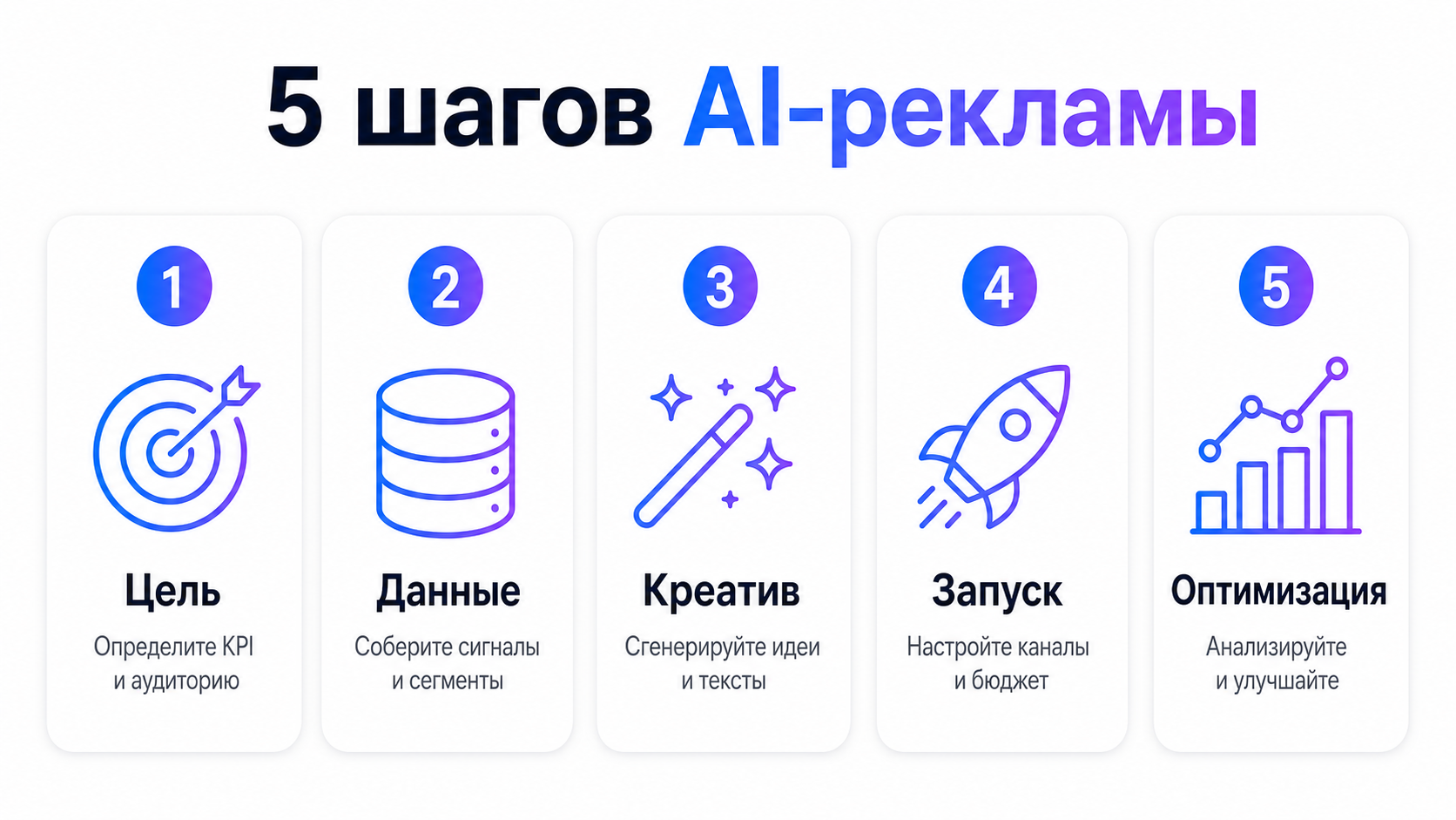 GPT Image 2: инфографика с читаемым текстом